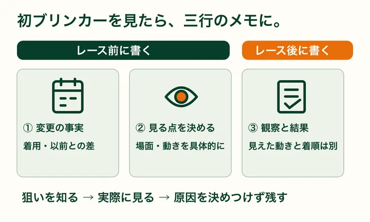 レース前に変更の事実と確かめたい動きを記録し、レース後に観察と結果を分けて書き足す三行メモ